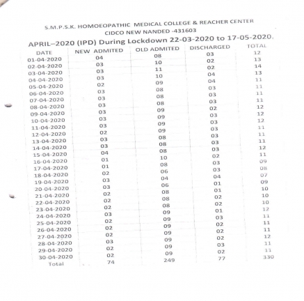 Clinical Information of Hospital